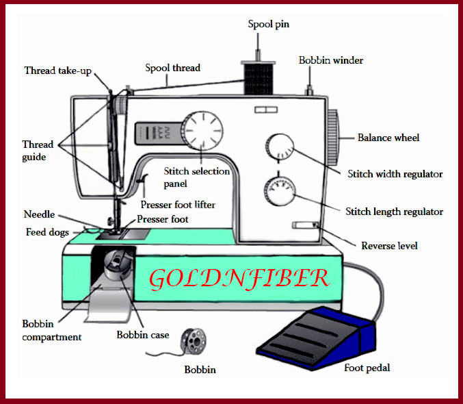 Basic Parts of Sewing Machine and Their Functions